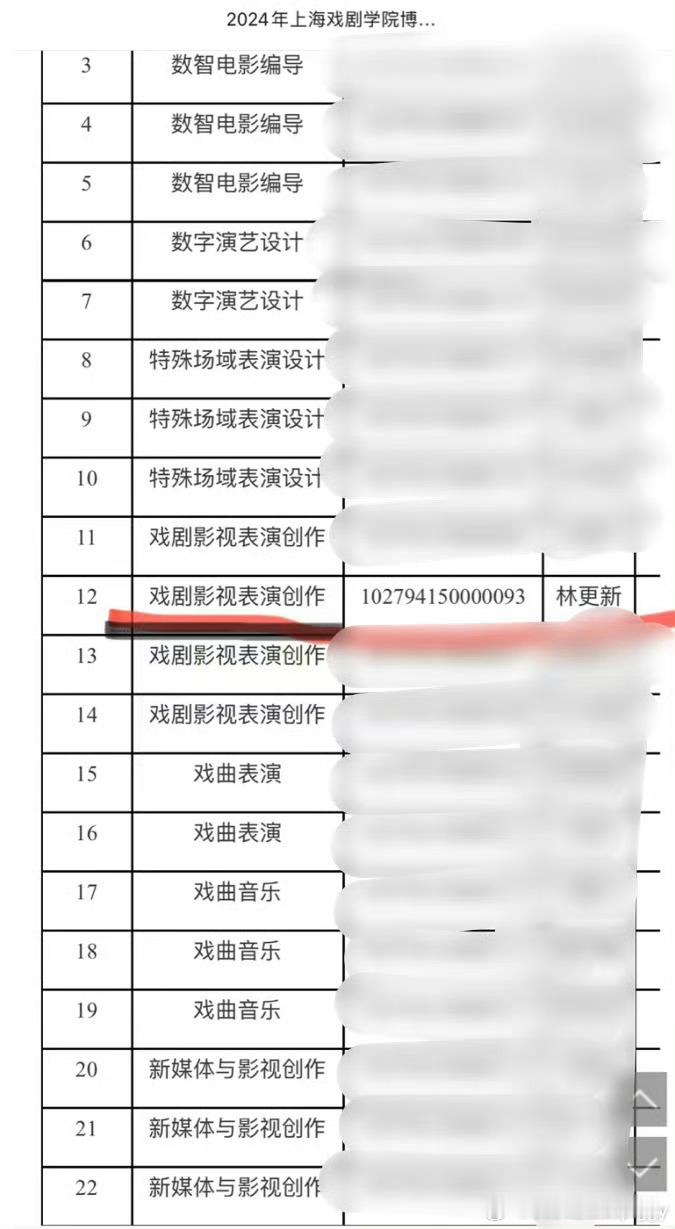 #林更新考博成功# ​好好好，果然只有我是来人间凑数的[笑cry]林更新也太优秀