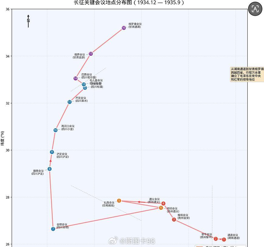 长征中，一共开了16次会议，湖南1次，云南1次，甘肃两次，贵州4次，四川8次1、