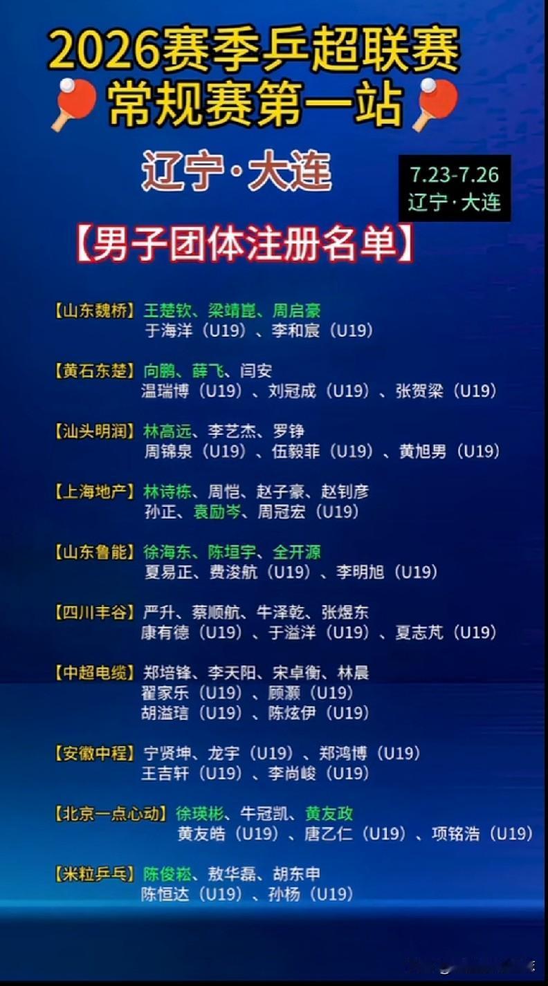 2026赛季乒超联赛大变动，有新旧交替也有老带新，小将锻炼的机会来了！

1. 