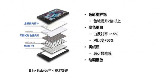 彩色电纸书迎来换代，汉王M10C二代搭载Kaleido 4技术