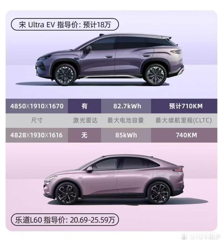 不拼溢价拼配置，宋Ultra EV预计18万，各项参数直逼20万+级20万纯电S