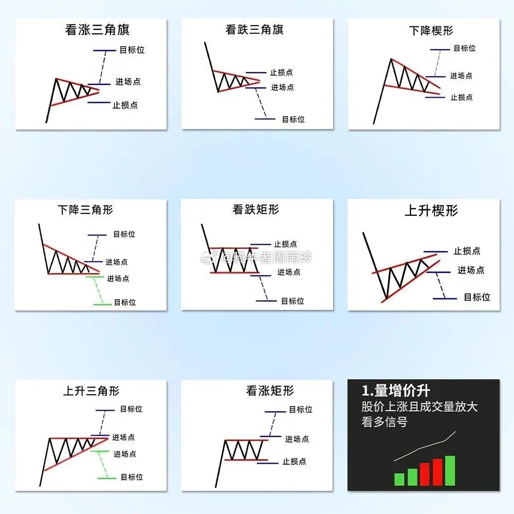 新人必看炒股10大铁律，学到后少走10年弯路。1. 不冲高不卖，不跳水不买，横盘