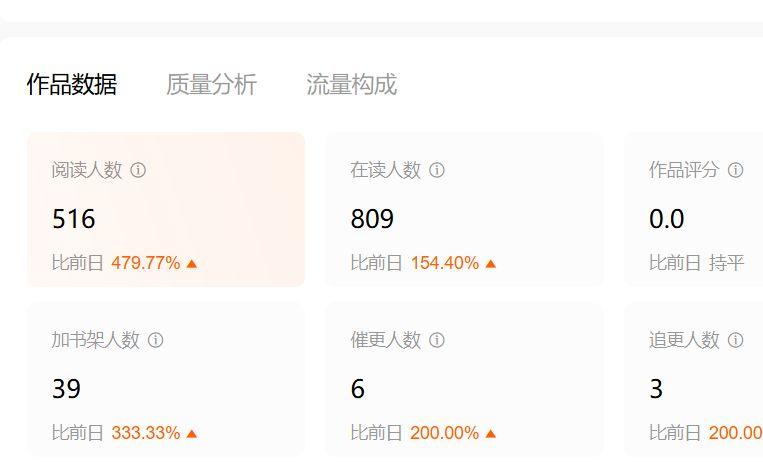 历史类流量不错，随便瞎写一天也这么多流量。