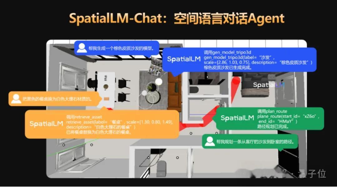 空间智能卡脖子难题被杭州攻克！难倒GPT-5后，六小龙企业出手了