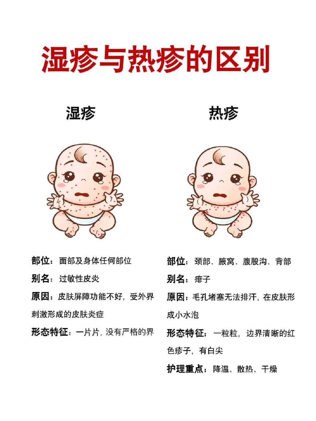 宝宝湿疹和热疹怎么样区别及护理方法✅