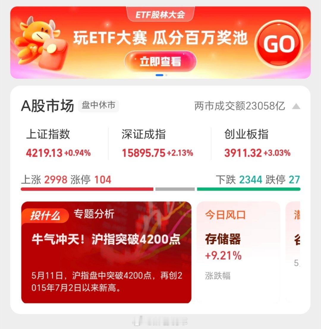A股涨停104支，今天居然是存储器，一直涨的不敢入，跌的又看不上，A股还真不是普
