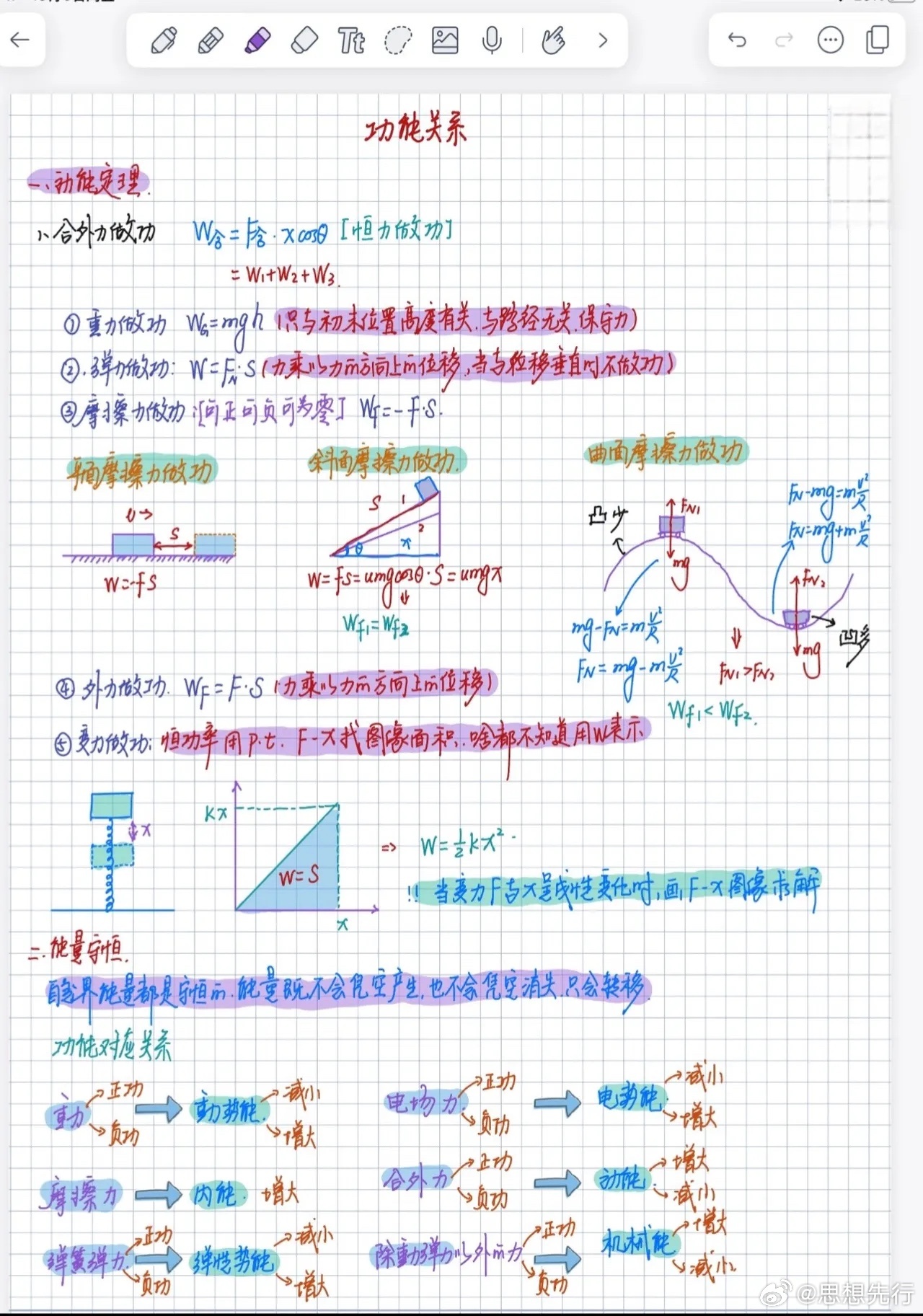 高中物理：功能关系模型 ​​​