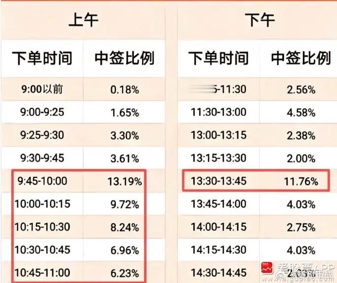 燧原科技明天申购，大家明天记得打新，按照硬科技龙头400%~500%涨幅，一签能
