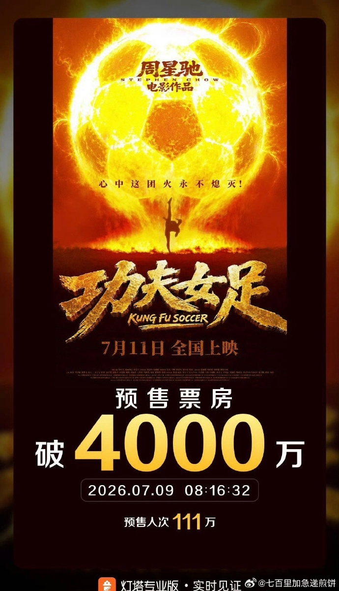 电影《功夫女足》预售已经突破四千万了 