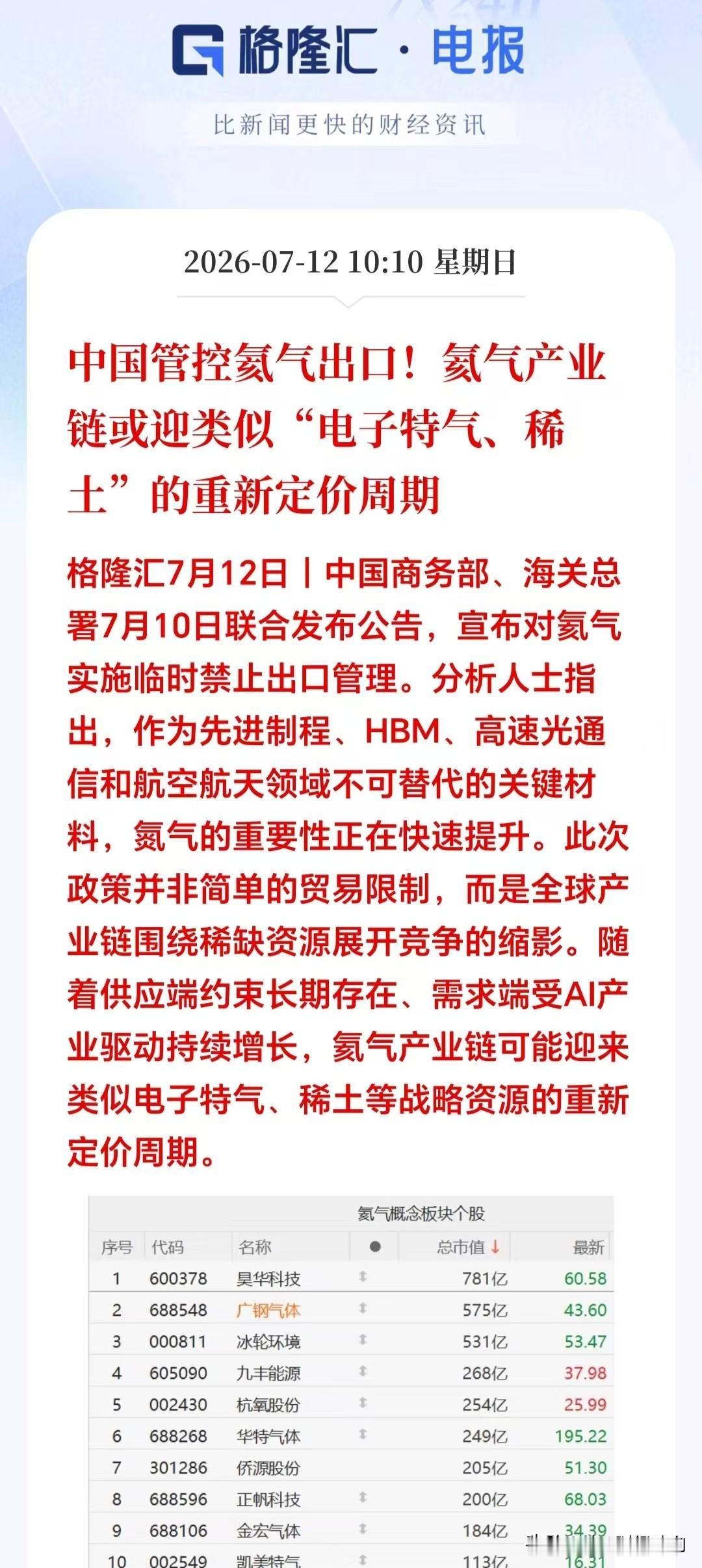 大利好！大利好！下周氦气概念将要一飞冲天！

就在刚刚，氦气管制出新规了，直接给