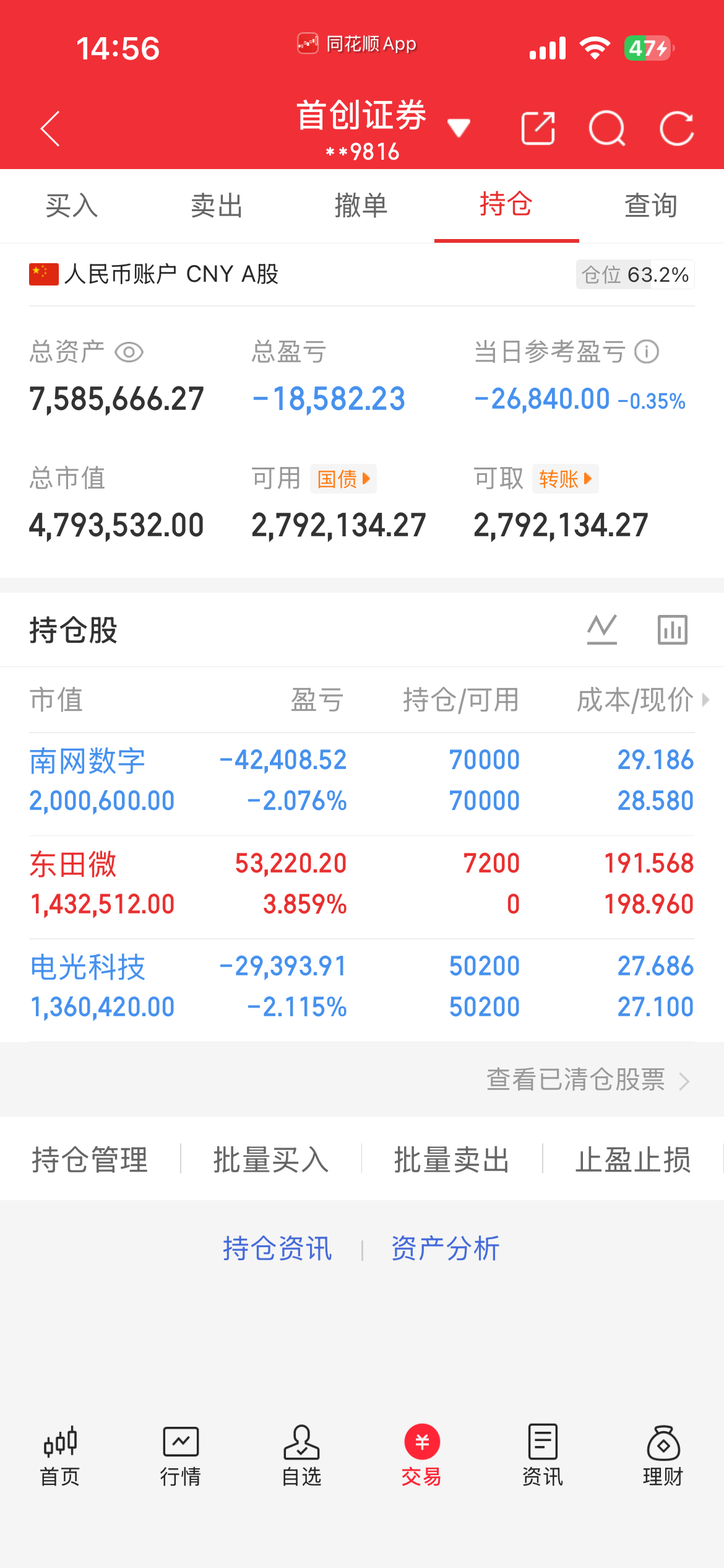 4.17今日更新～贵州茅台跌4.3%