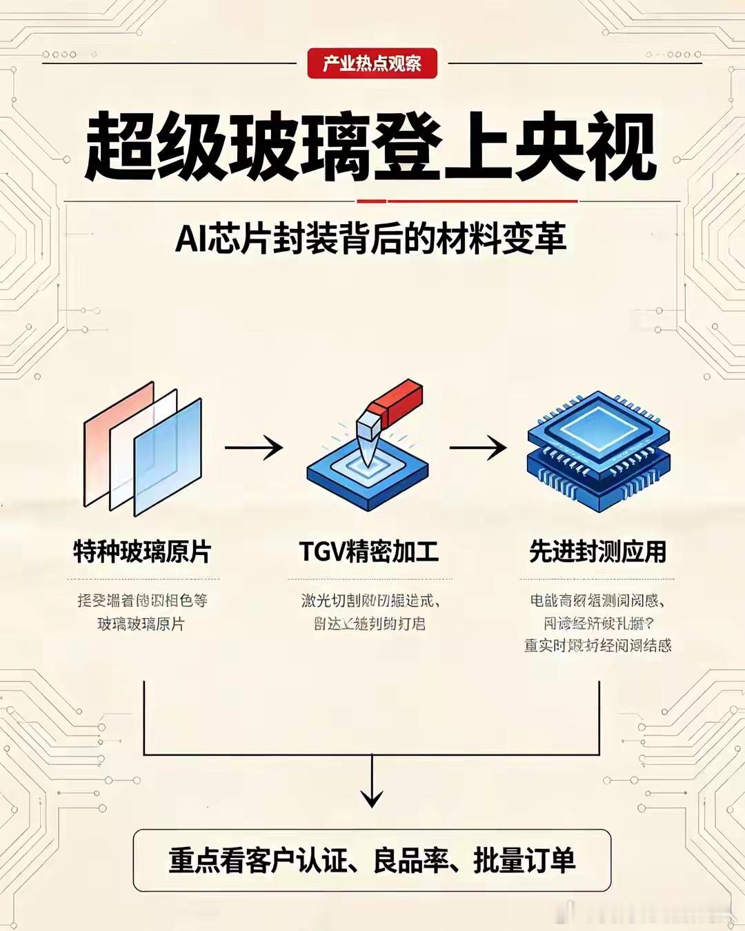 芯片封装迎来大变天！央视点名超级玻璃，国产替代迎来拐点 