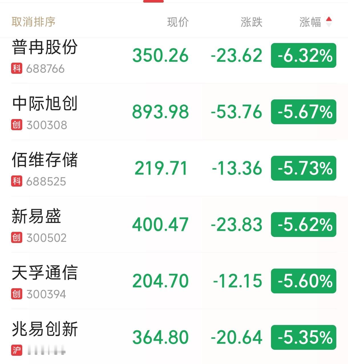 A股半导体概念股又作妖了，股价普遍下跌；有色金属概念股普遍上涨。半导体存储股、光