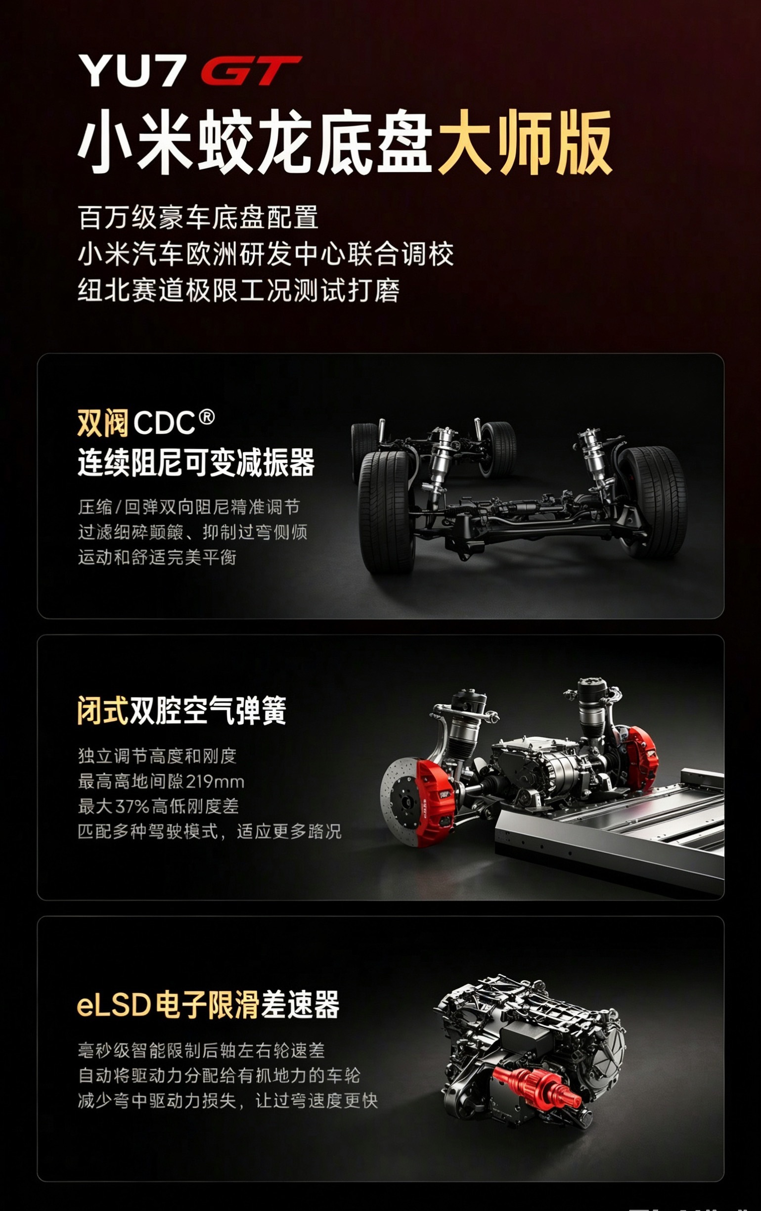小米YU7GT搭载蛟龙底盘大师版是什么样的底盘支撑YU7 GT从漠河到吐鲁番再到
