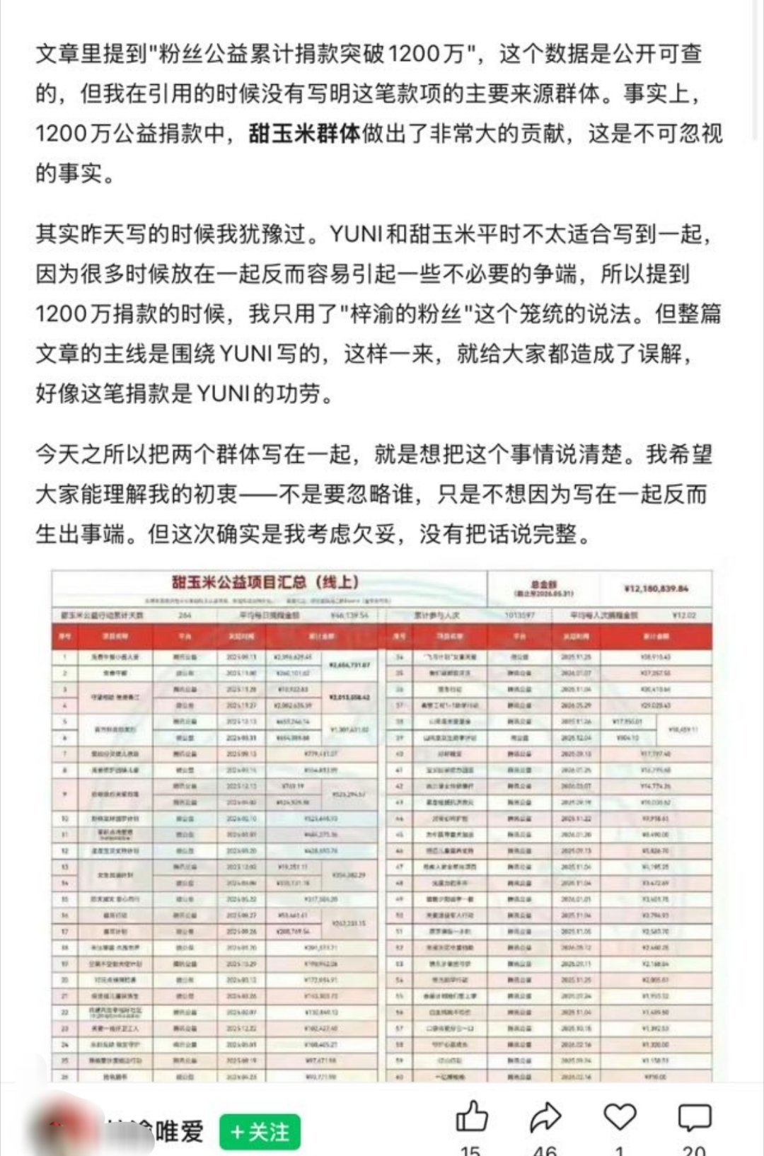 🍵香四溢了这一千多万公益和ndz一毛钱关系没有哈全篇夸ndz 说到实绩盗用甜玉