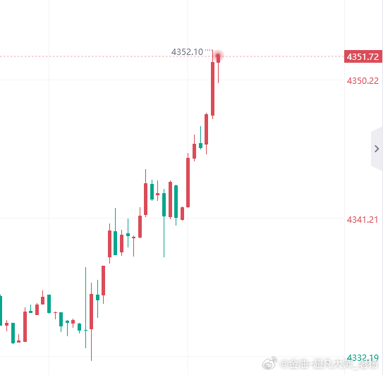 现价布局4351-52空，止损4358，目标4330！黄金金价黄金现货外汇黄金原