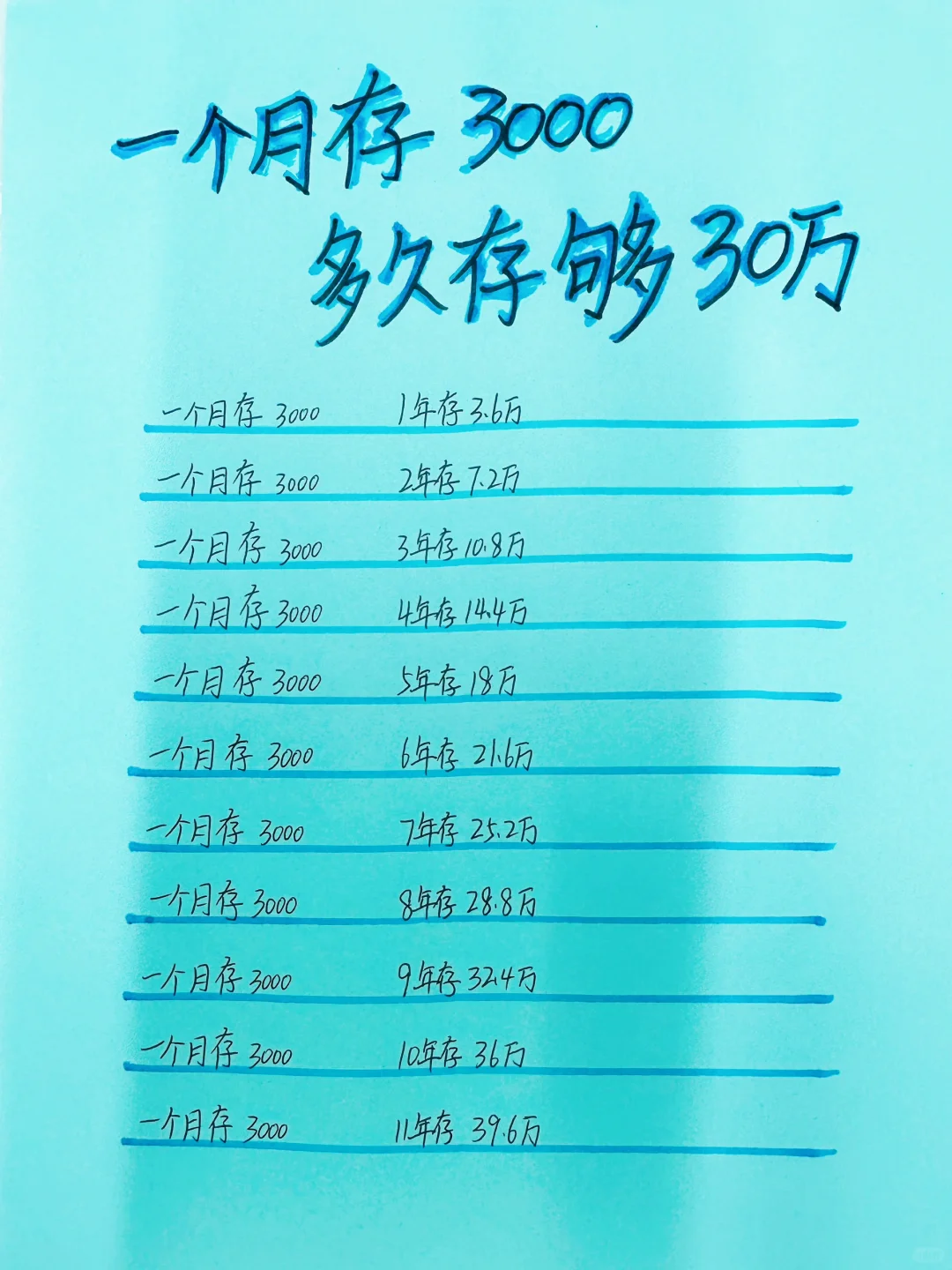 普通人一个月存3000，多久存够30万呢？