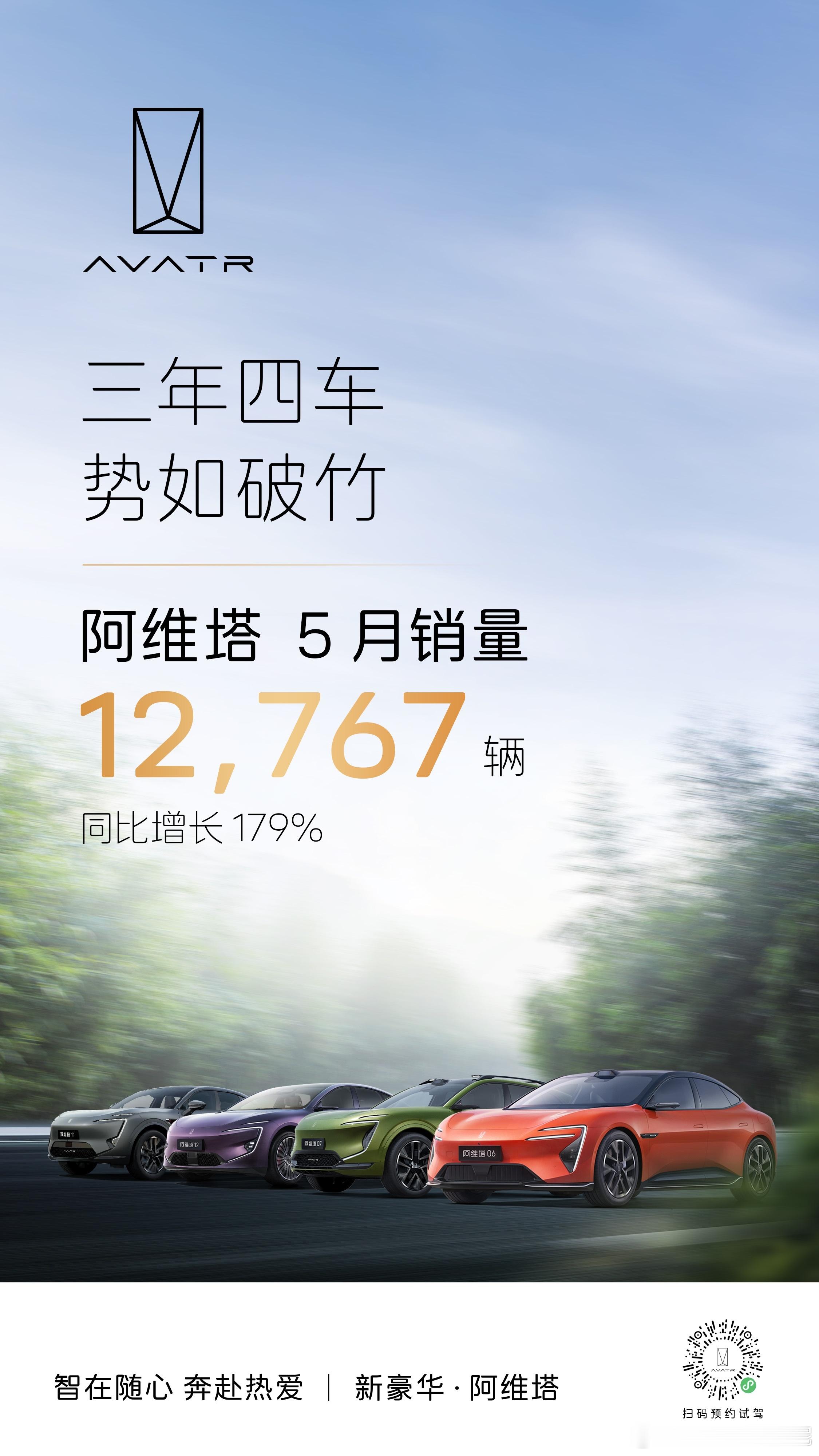 塔子也发力了！5月销量达12767辆，同比增长179%。这已经是连续第三个月破万