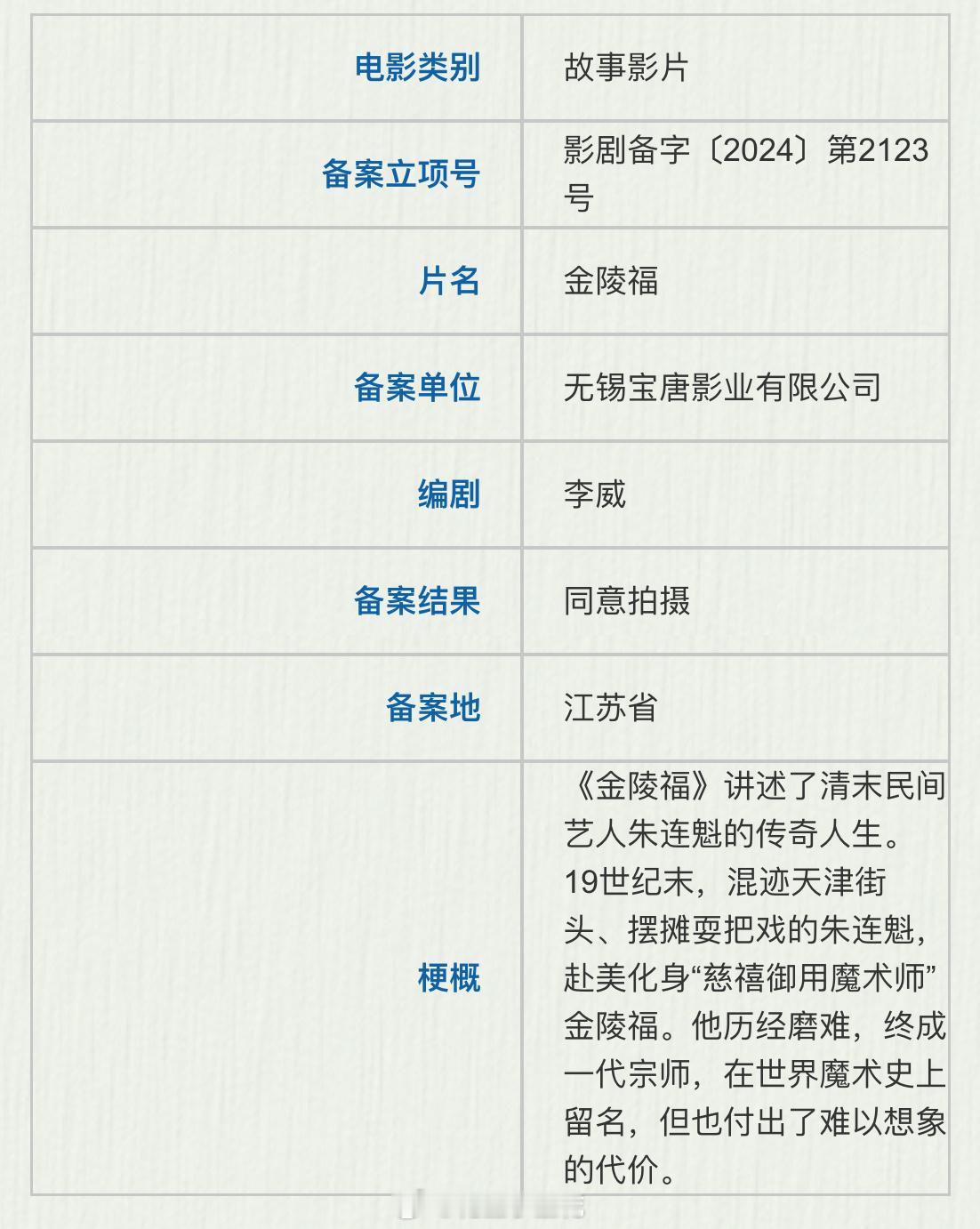 电影《金陵福》备案导演：王宝强出品：宝唐影业 #电影金陵福# 梗概：《金陵福》讲