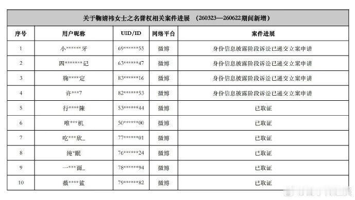 田曦薇和鞠婧祎都取证告黑了... 打成这样 