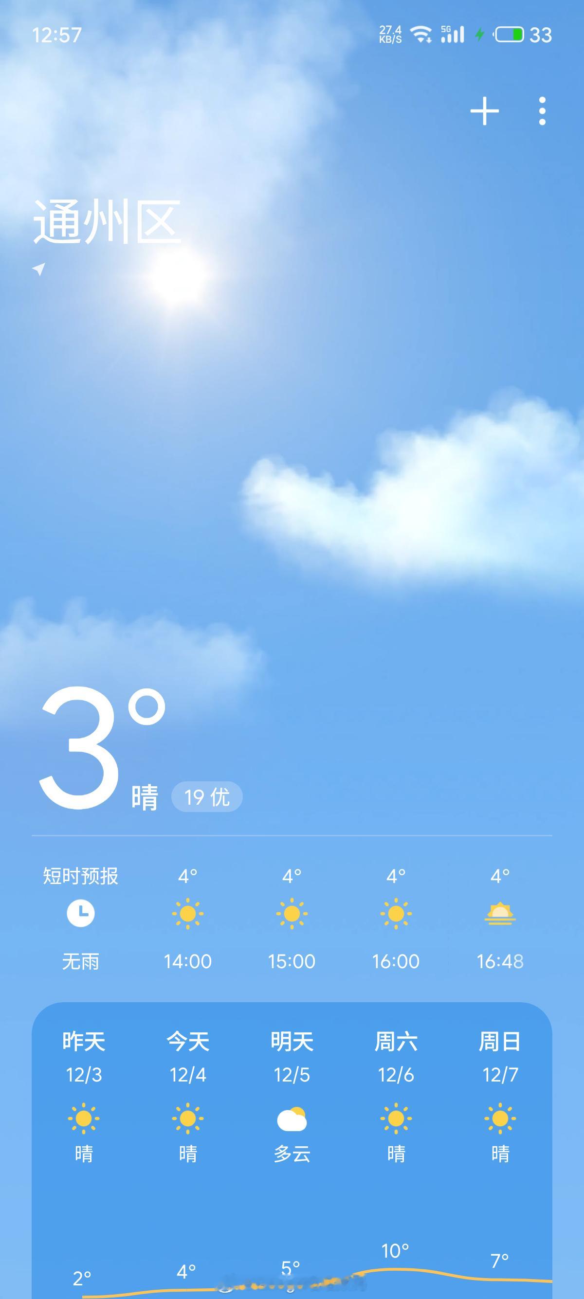 天气太冷了，好想出去骑车顺便扫街拍照。