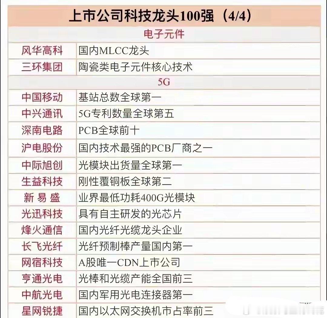 值得珍藏：算力协同+科技龙头100强+机器人+共封装光学+存储...郎科科技：业