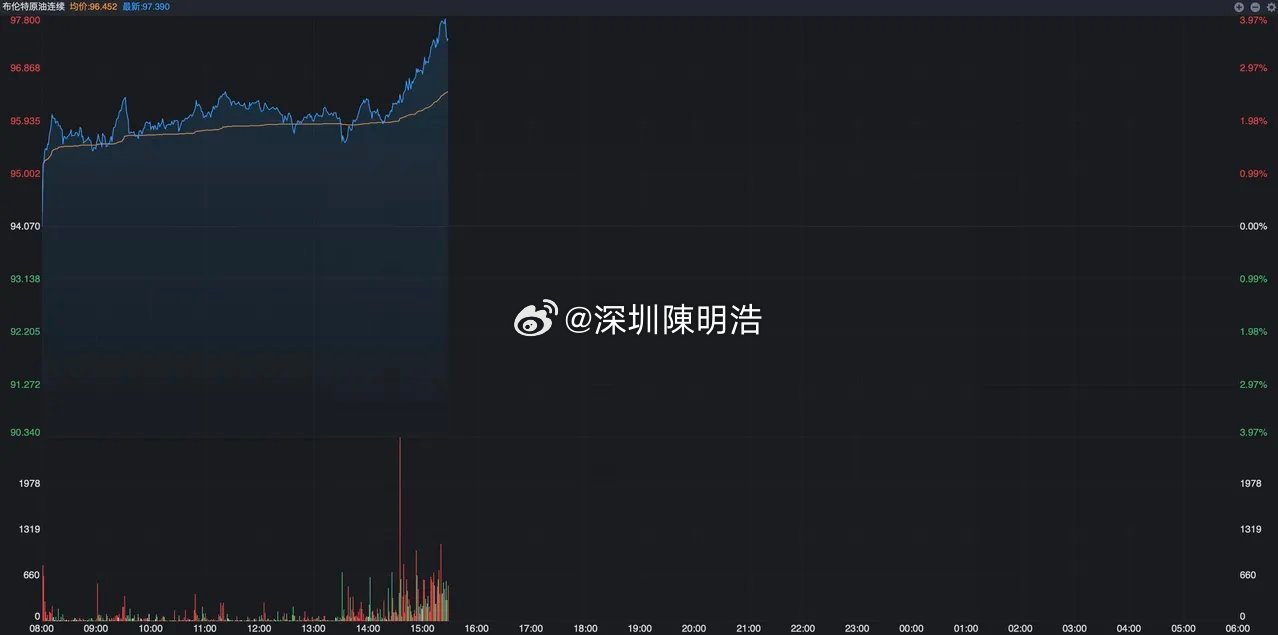 原油期货价格即将突破100美元，新能源的风口又来了？ 之前说过一个逻辑，就是传统