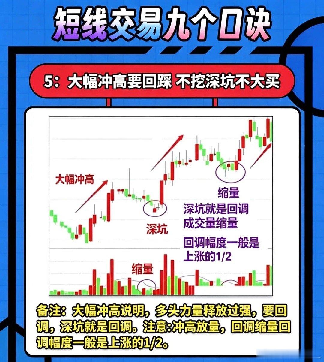 短线3句实战口诀，分清洗盘和出货，少踩坑做短线，量价和趋势一定要看懂，这3句口诀