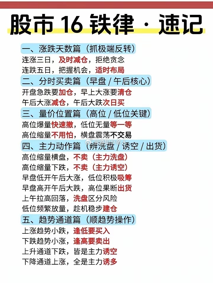 股市16铁律 