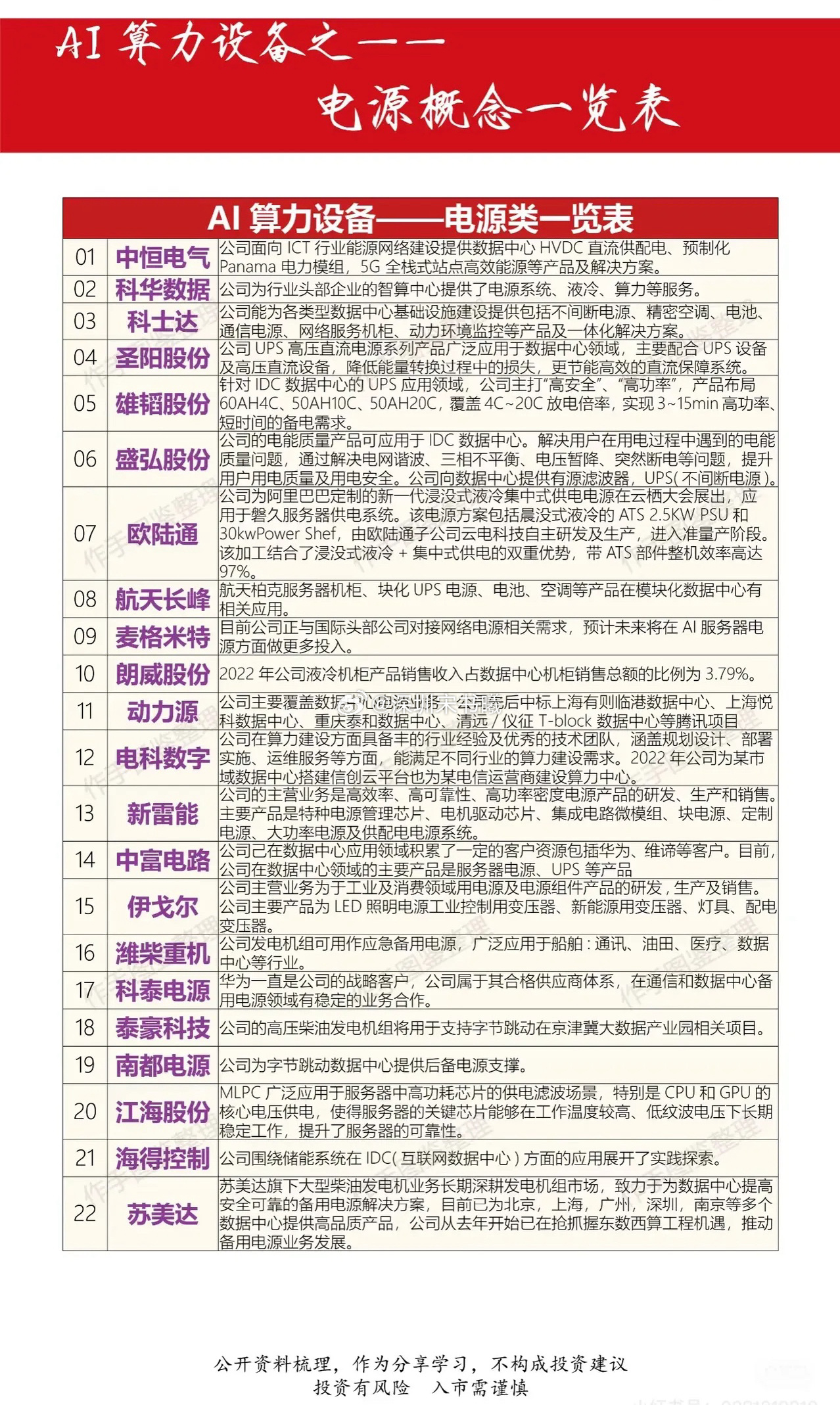比亚迪智驾