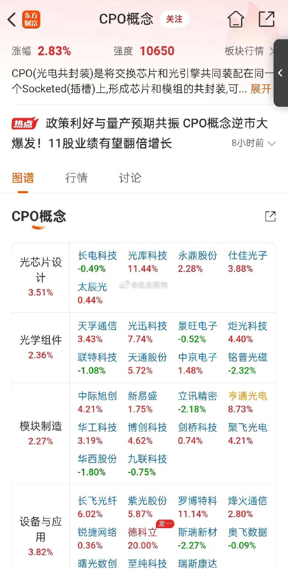 据说今天最新的口号是：不要光站在那里，要站在光里......整个cpo概念板块的