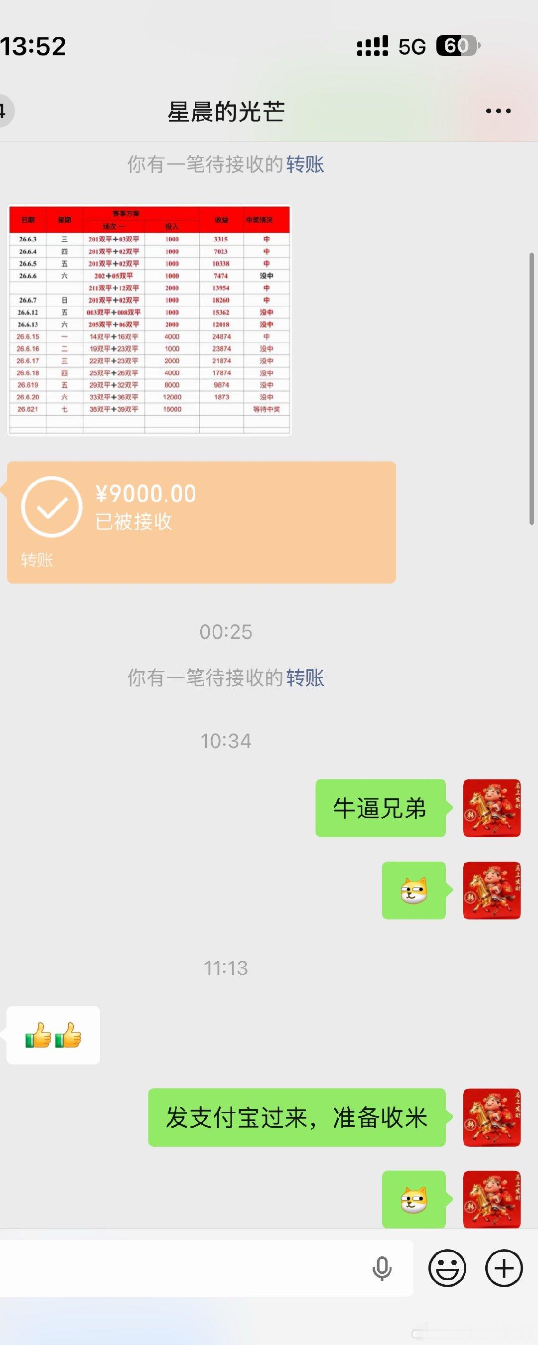 恭喜两个兄弟一个拿下3.5个w一个拿下2.9个w！！！这个实力还有谁？？？ 