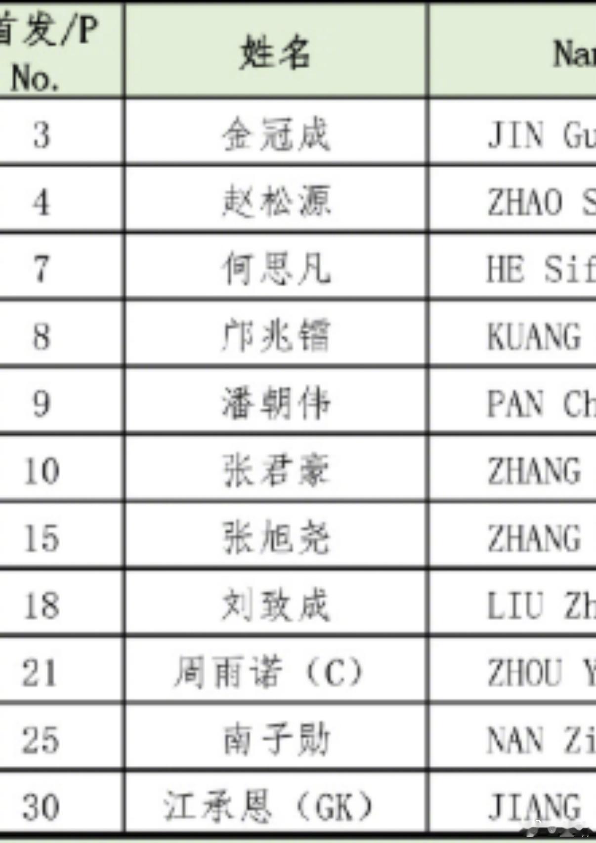 国少对河床首发。 