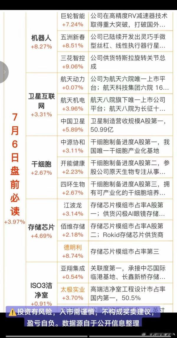 7.6周一  最新：财经热点+信息参考！1.机器人，出口暴增2.卫星互联网，多款