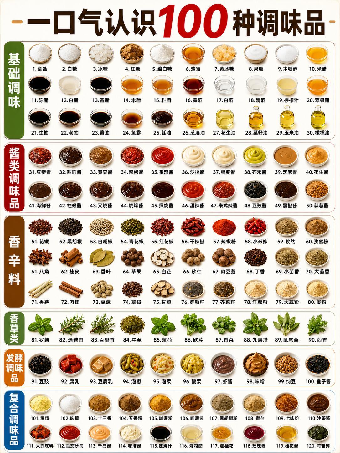 100种常见和不常见的调料都有哪些？看完之后终于明白了有些人做菜为什么那么好吃。