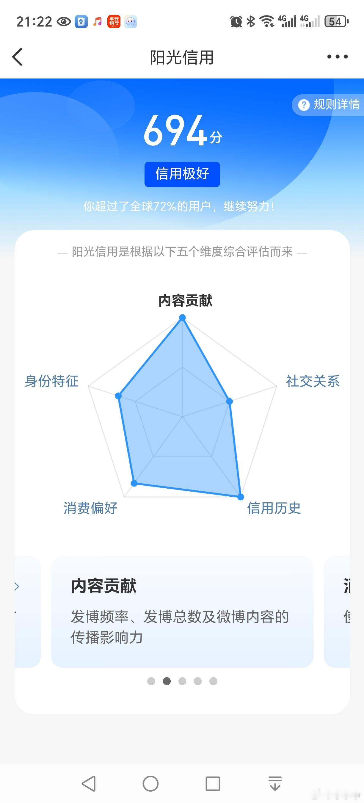 阳光信用[超话] 欢迎和我做朋友，一起快乐分享❤️ ​​​