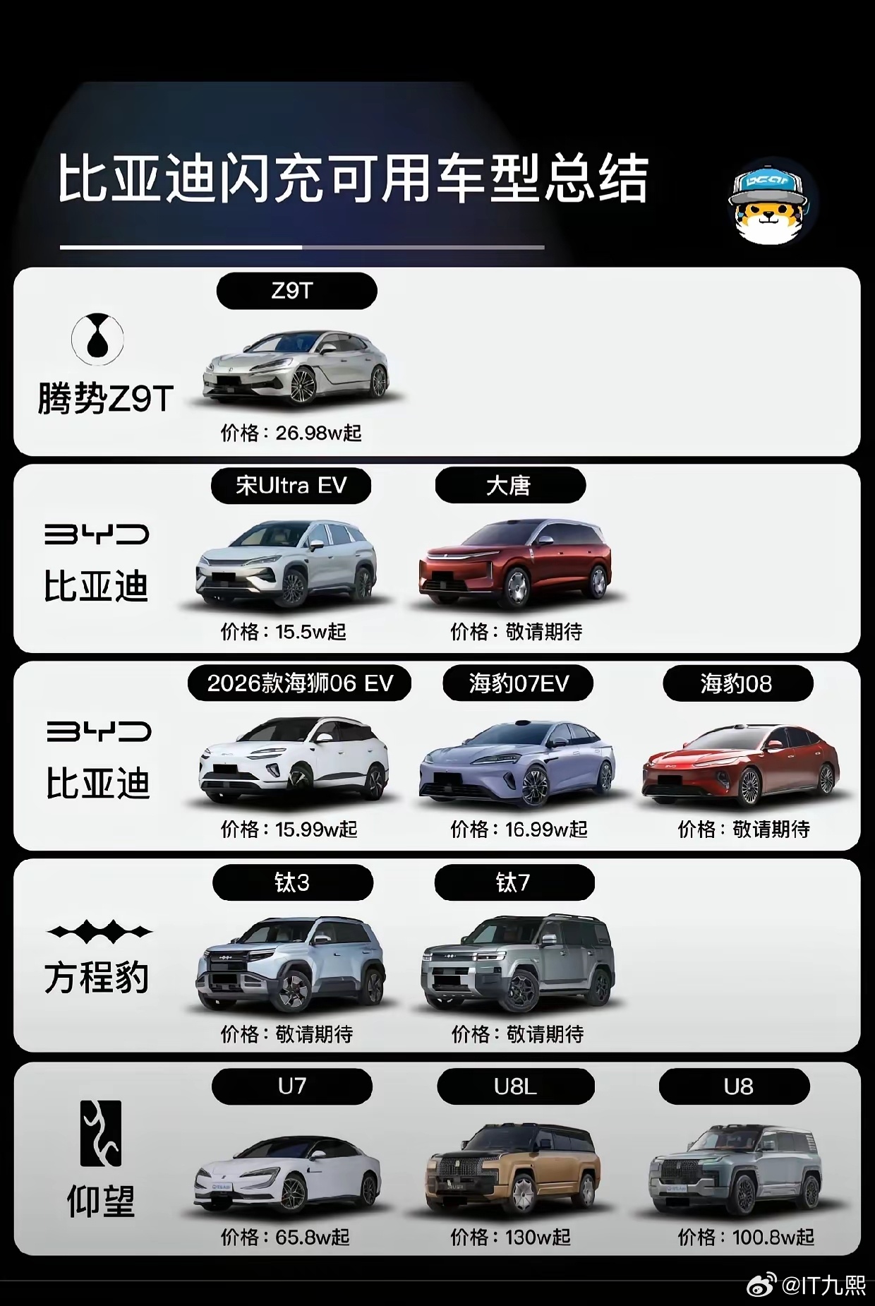 比亚迪第一批上兆瓦闪充的车型，有想体验“5分钟补能、9分钟充饱”的到时候可别选错