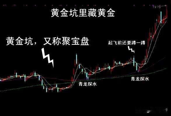 股市暴跌之后，是黄金坑还是深渊？
此次暴跌，是由美伊战争这个外部因素扰动造成的，