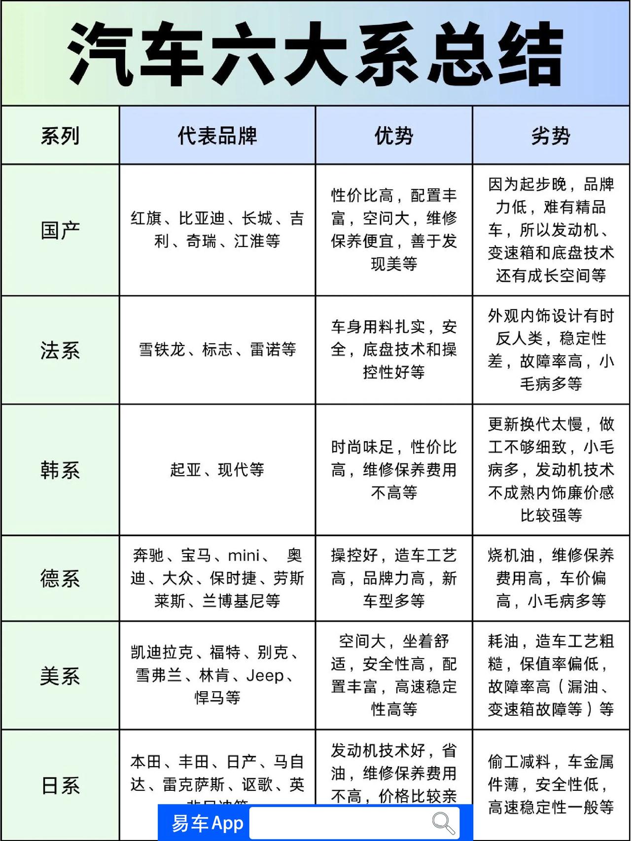 不同车系之间的区别。

汽车品牌这么多，怎么选到自己合适的车系？