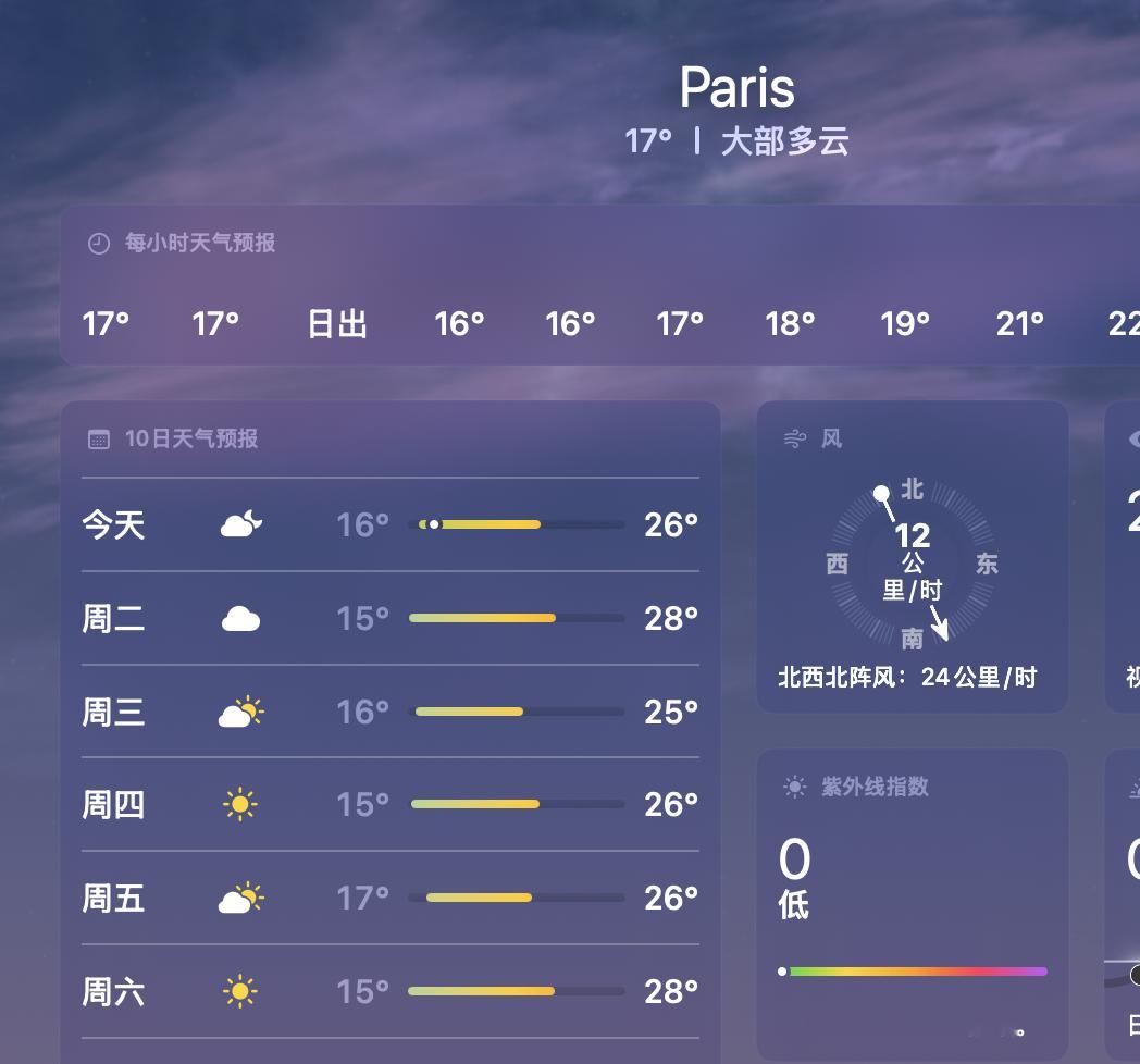法国紧急下单3万台空调 卖给谁去啊？巴黎都下雨了，已经凉快啦～～ （不过下周又又