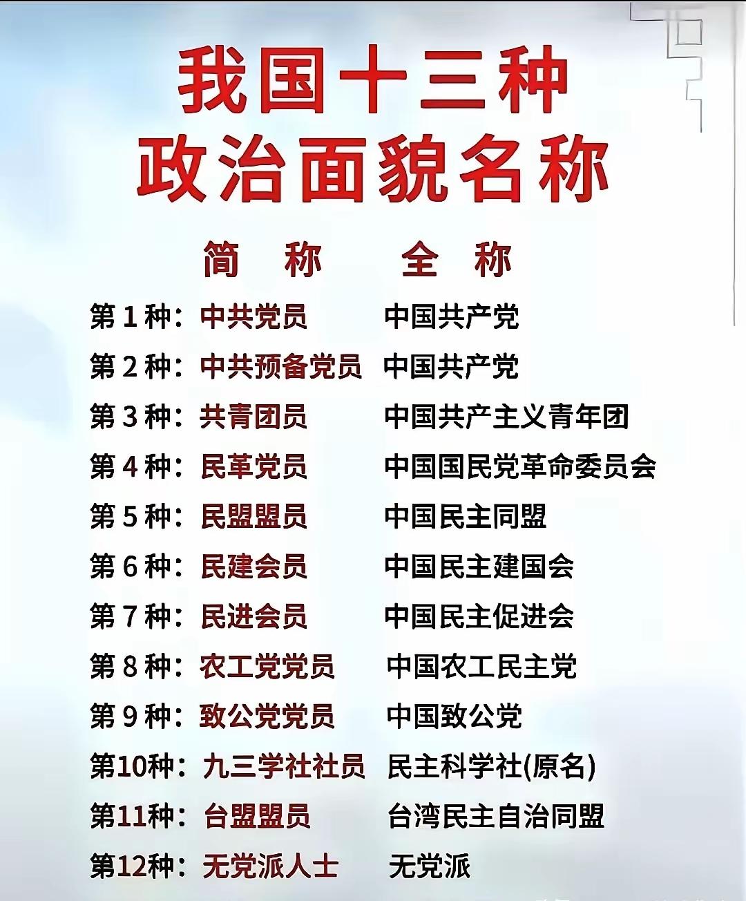 友友们发布了政治面貌的名称，蛮有趣的，增长知识了！