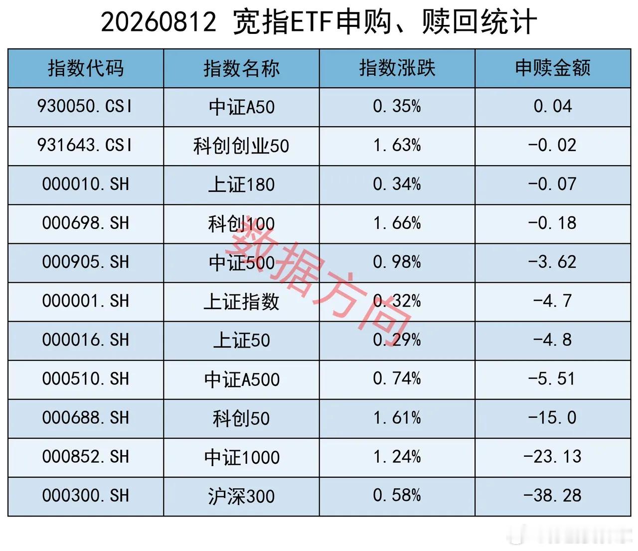 美股AI概念全面大涨，腾讯单季营收首破2000亿、狂加算力采购 隔夜美股三大指数