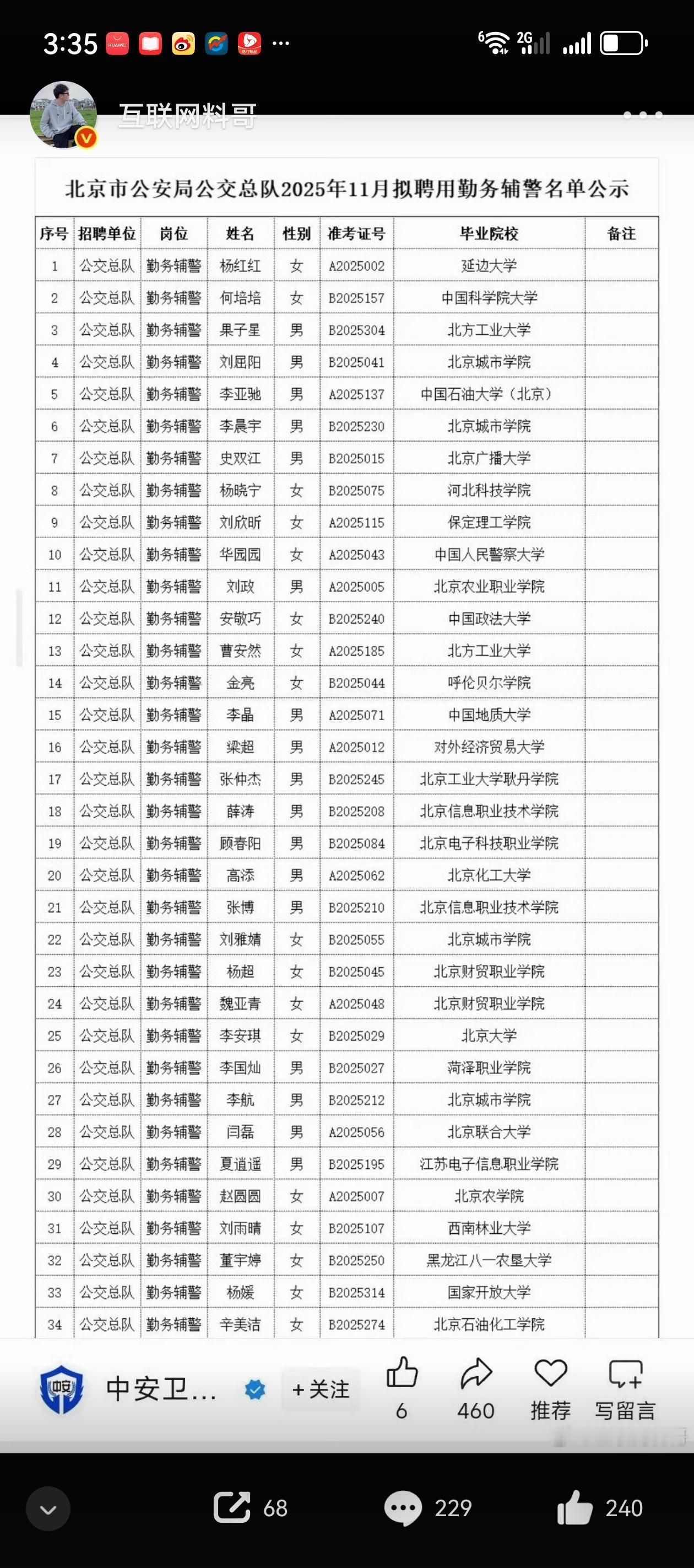 在北京当辅警能解决北京户口？有懂行的朋友给指教一下，怎么那么多985大学生愿意当