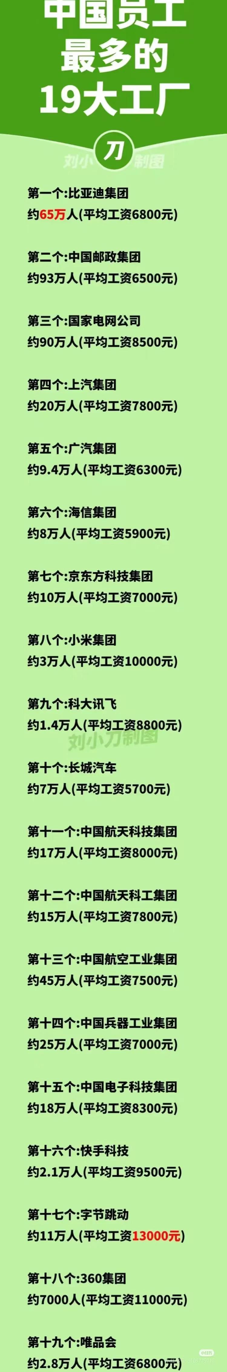 小米公司的平均工资不低呀，只是比抖音少，比其他很多公司要多……