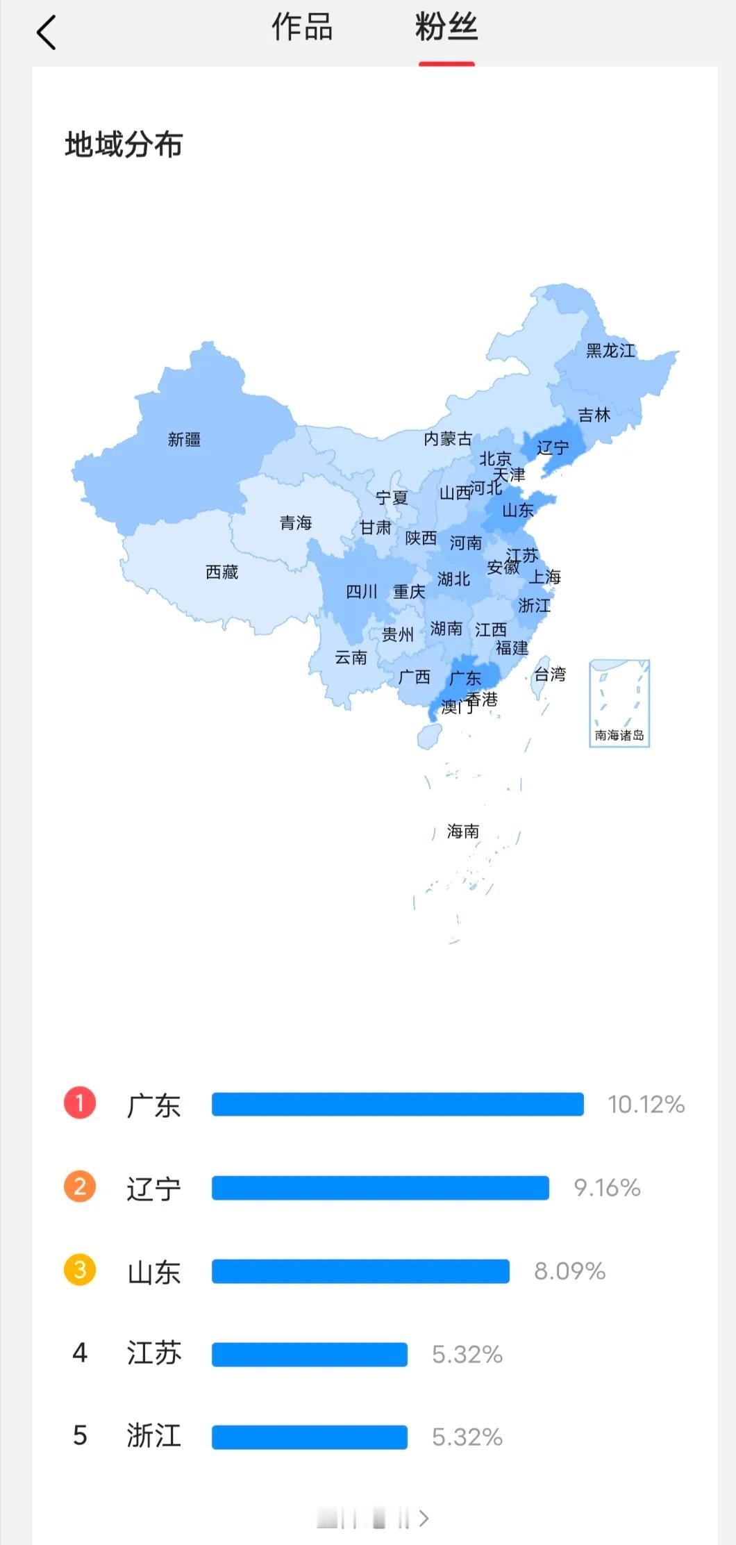 这两天武汉降温，还真有点想去广东的冲动了，毕竟广东的粉丝朋友也最多，就为广东粉丝