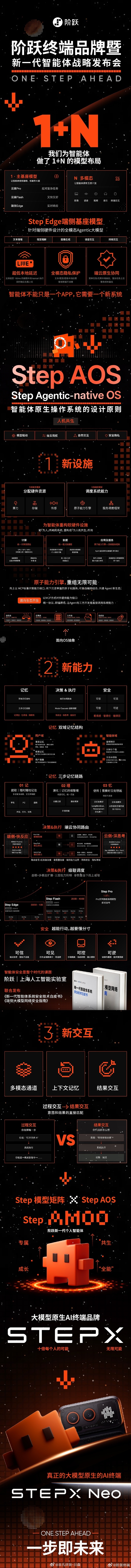 一图看懂阶跃终端品牌暨智能体战略发布会阶跃终端 