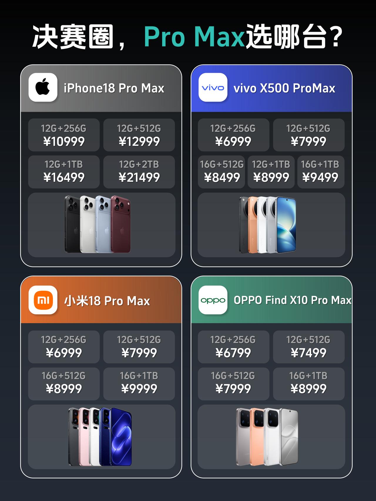 纠结，苹果和国产Pro Max到底选哪个？
本来预算都留给iPhone 18 P
