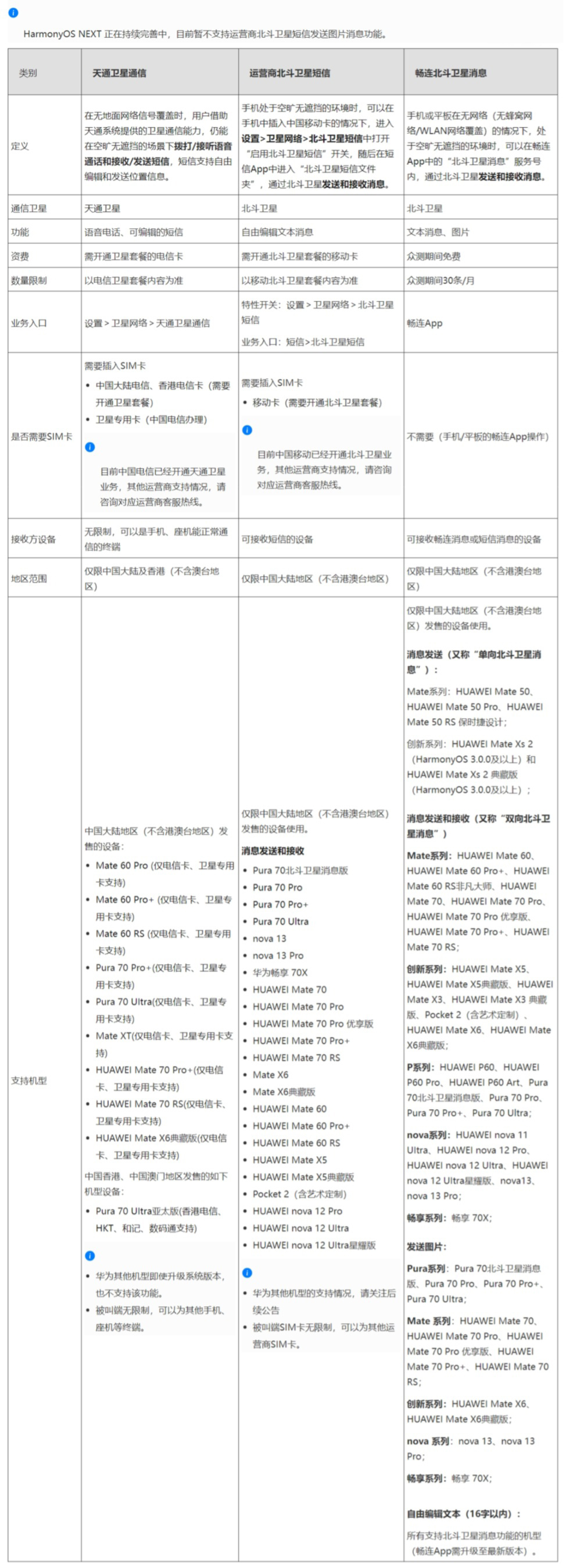 华为官网现更新了各机型卫星功能适配情况，其中华为 Mate 60 Pro+、no