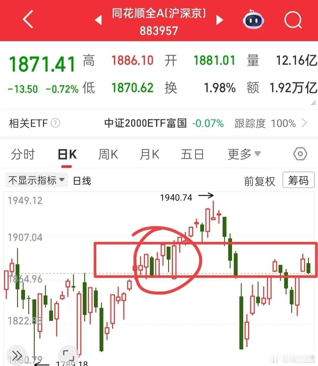 估计明天量化资金又要兴风作浪了。今日全A指数的收盘表现实在不尽人意，盘中回踩昨日
