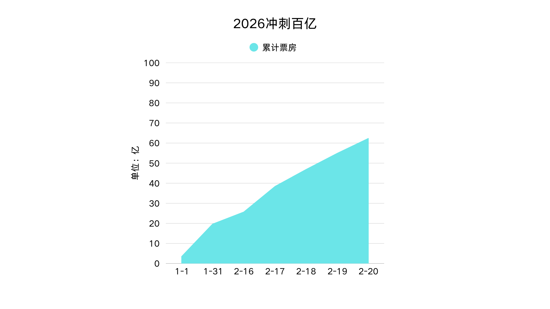 稳中有降春节档马上有戏